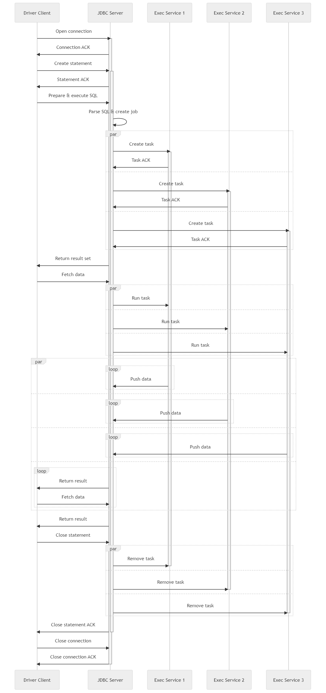 SQL 执行顺序